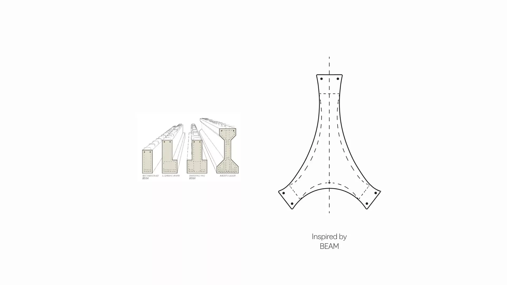 How a beam is constructed.