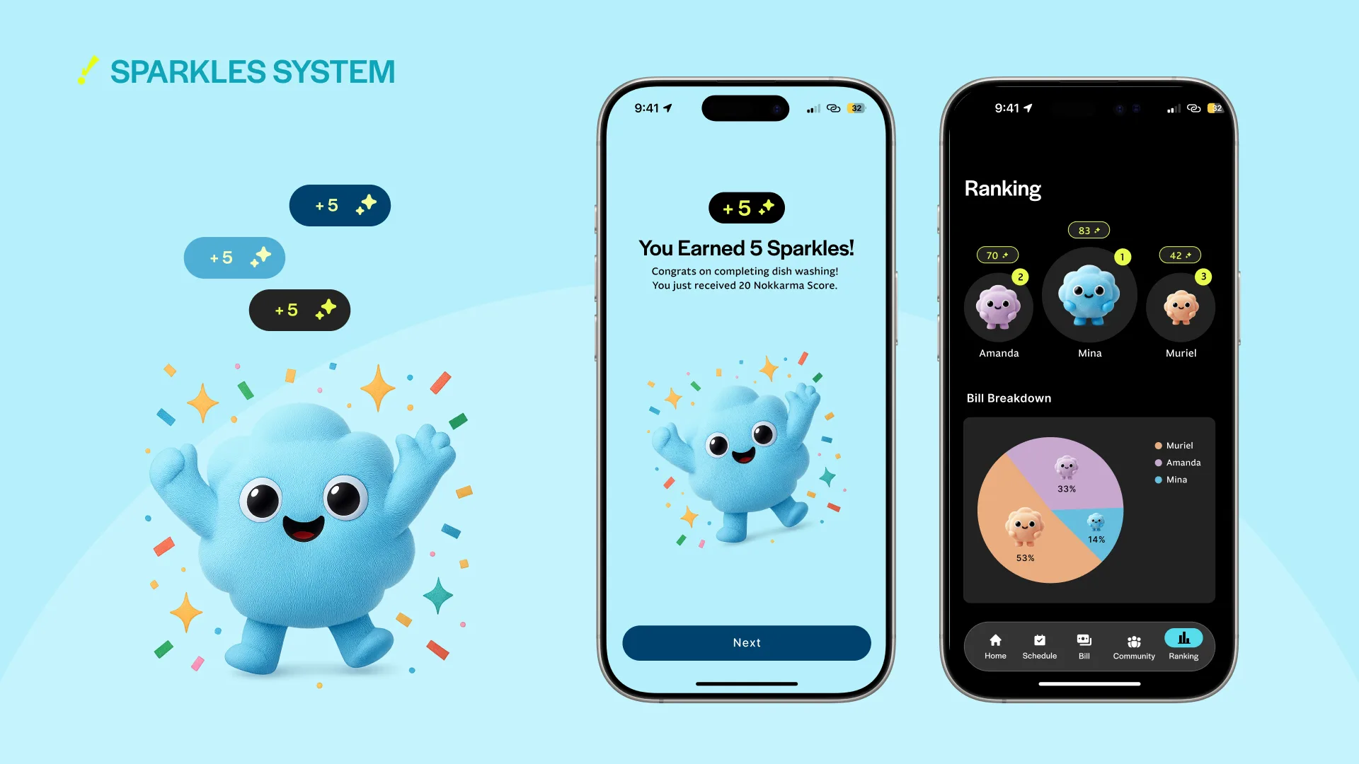 A playful character celebrates beside two smartphone screens showing rewards and a ranking screen with data visualizations.