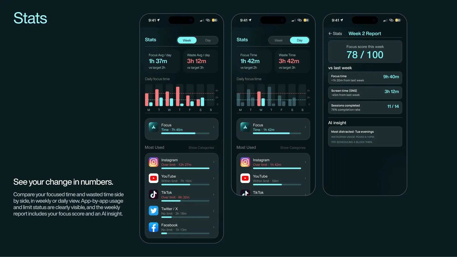 Stats Compare your focused time and wasted time side by side. The weekly report includes your focus score and an AI insight on when you're most distracted.