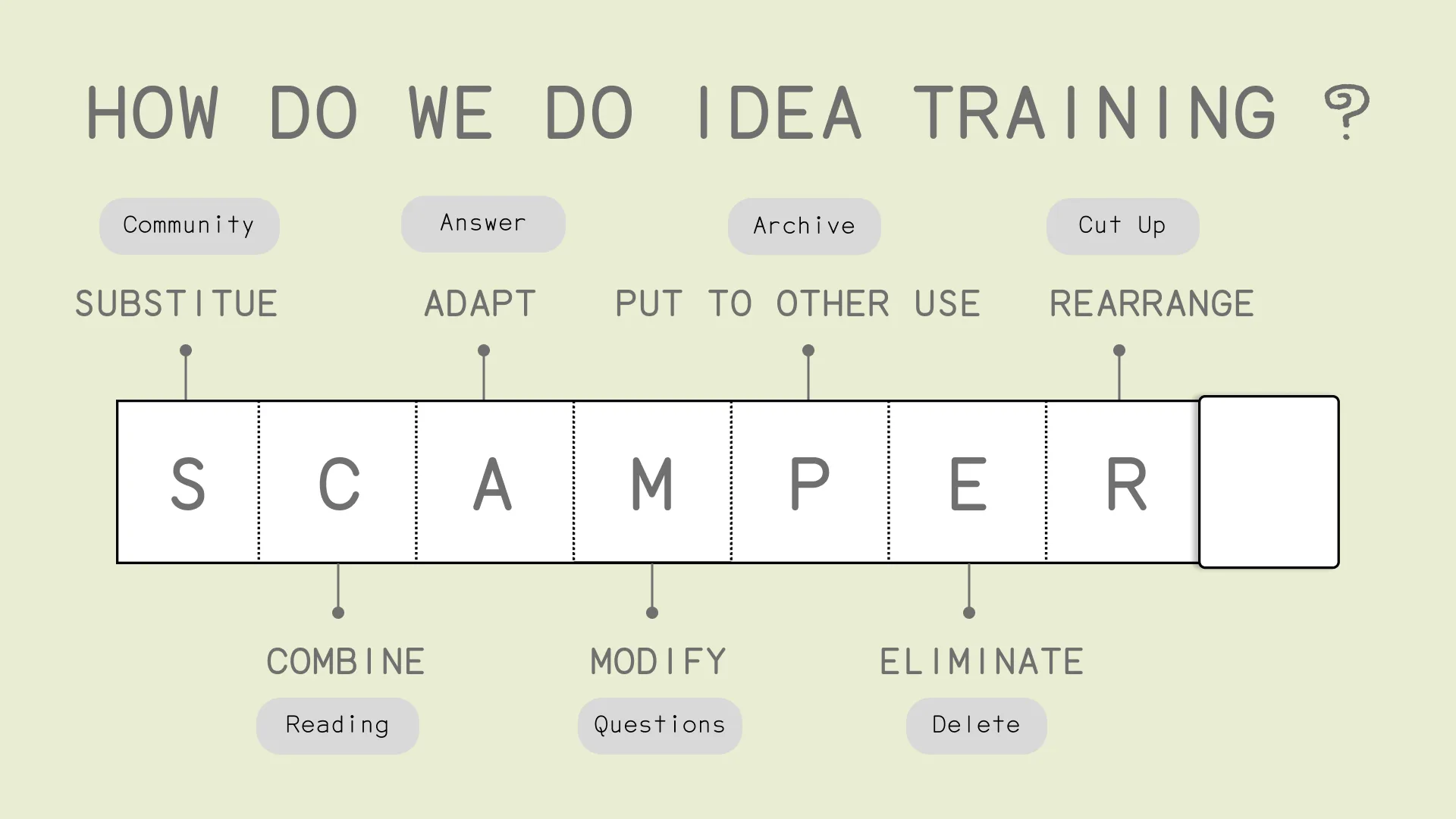 SCAMPER.